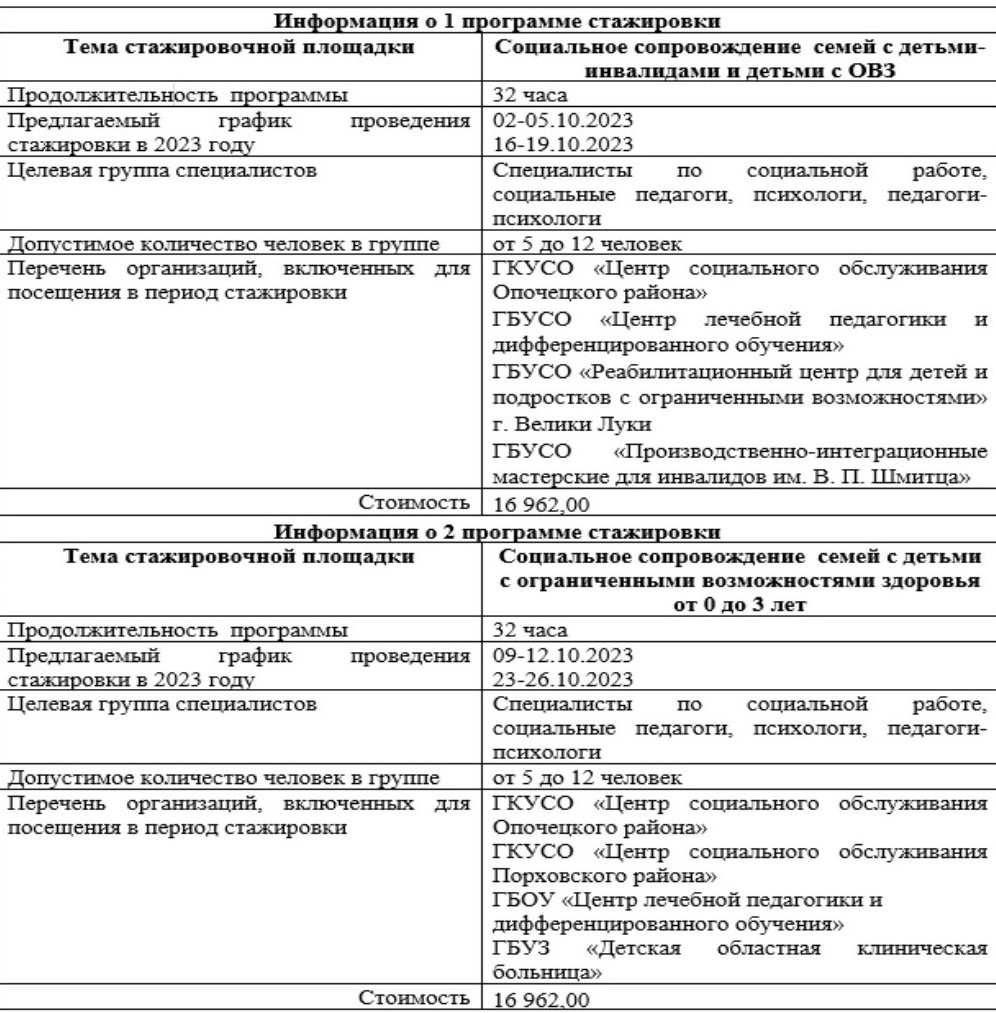 Профессиональная стажировочная площадка Фонда поддержки детей, находящихся  в трудной жизненной ситуации